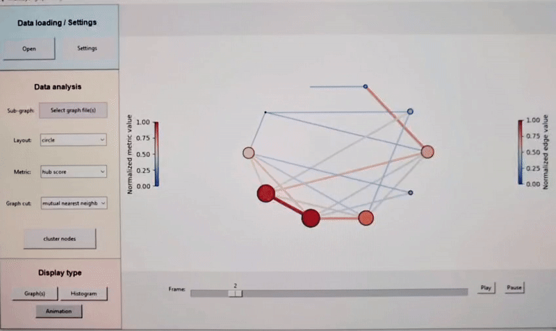 Animation of temporal graph